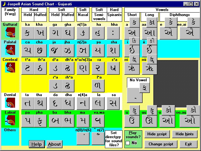 Gujarati Character Chart (141688 bytes)